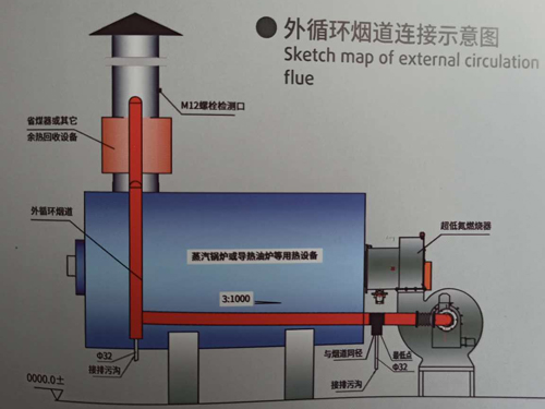 超低氮燃烧器